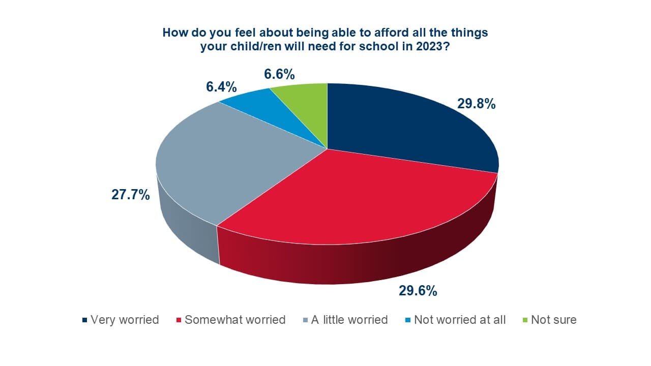 Pulse survey update slide 1