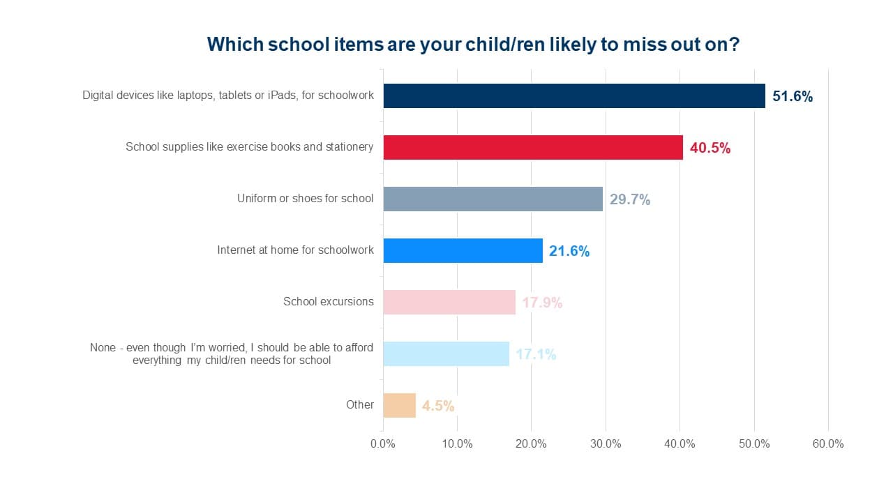 Pulse survey update slide 2